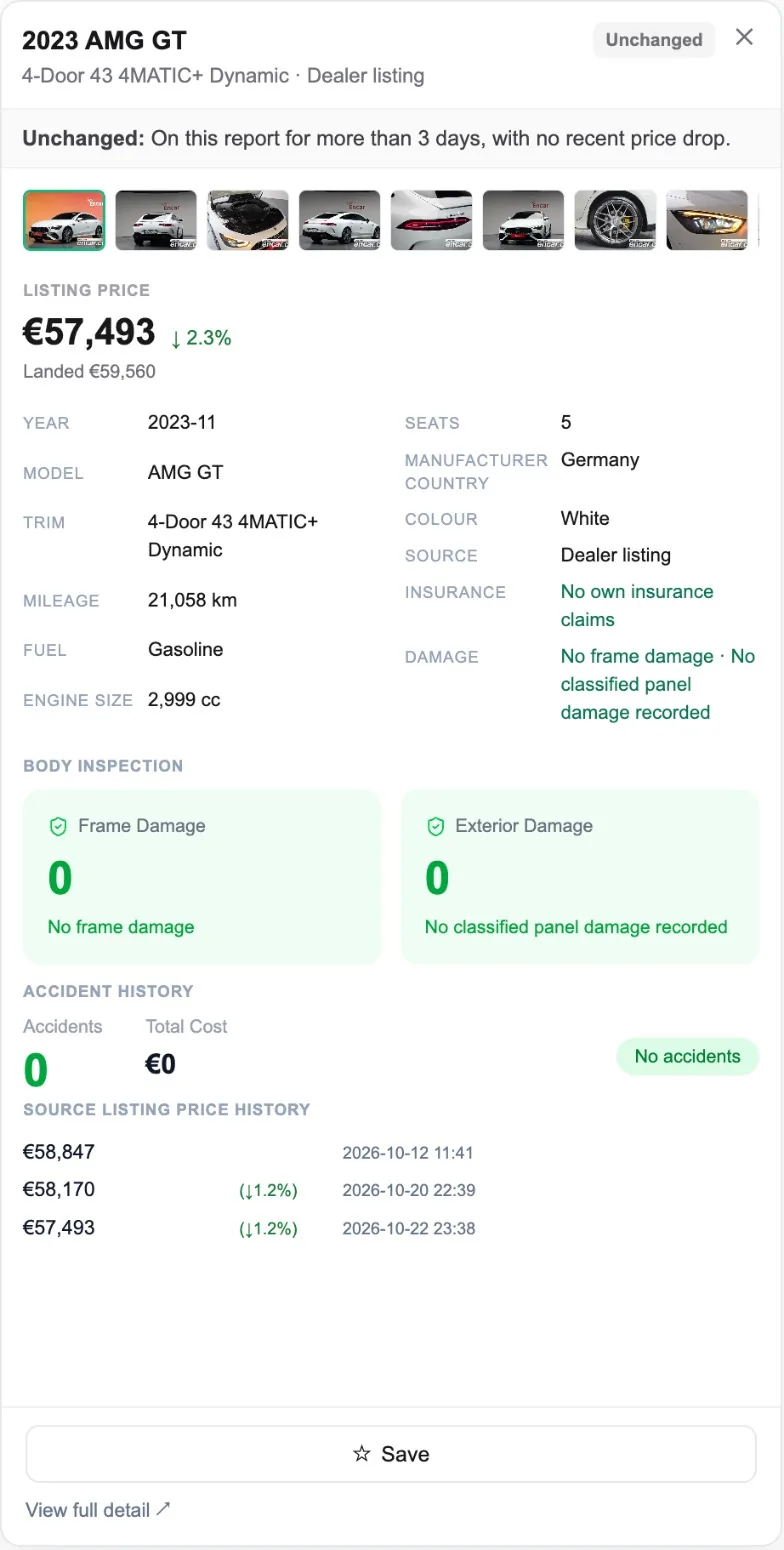 Eagle Eye detail panel for a 2023 AMG GT 4-Door 43 4MATIC+ Dynamic dealer listing marked Unchanged: 57,493 euros, 21,058 km, no own insurance claims, 0 frame damage, 0 exterior panels, 0 accidents, and a three-step source listing price history