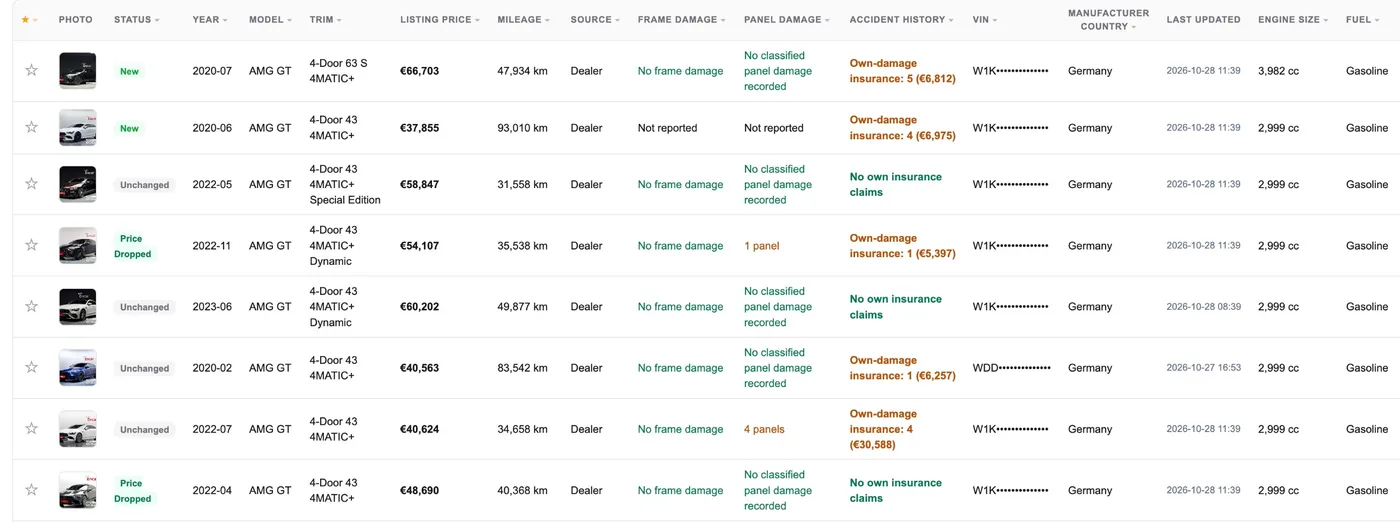 Rows of an Eagle Eye report marked New, Price Dropped and Unchanged, with year, trim, listing price in euros, mileage, source, frame damage, panel damage, accident history, masked VIN, manufacturer country, engine size and fuel