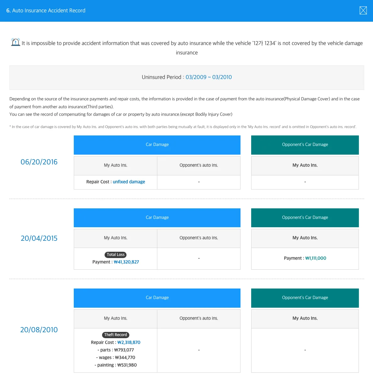 CarHistory English sample report accident record: an uninsured period from March 2009 to March 2010; a June 2016 claim with repair cost shown as unfixed damage; an April 2015 total loss with a payment of 41,320,827 won; an August 2010 theft record with a repair cost of 2,318,870 won split into parts, wages, and painting
